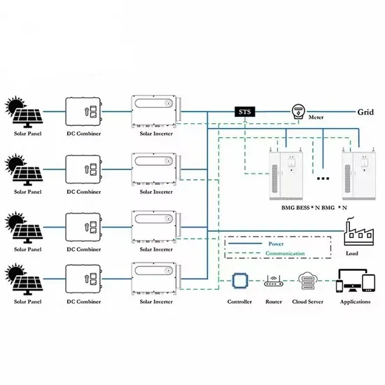 What is the new energy battery cabinet called 