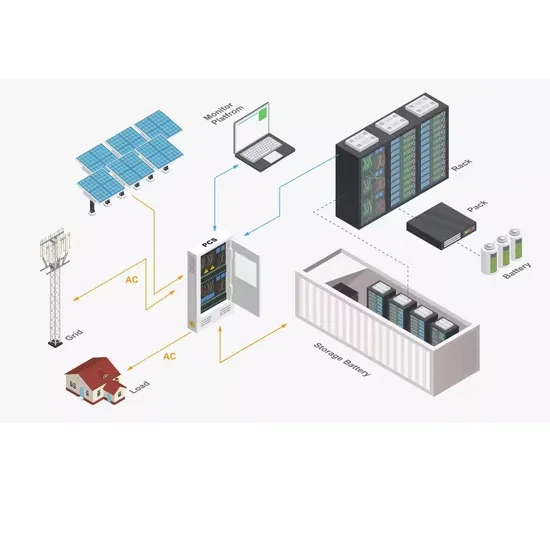 Huawei Hungary Wind Solar Energy Storage Project