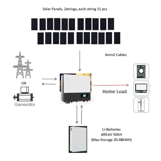 Hybrid energy requirements for small solar container communication stations