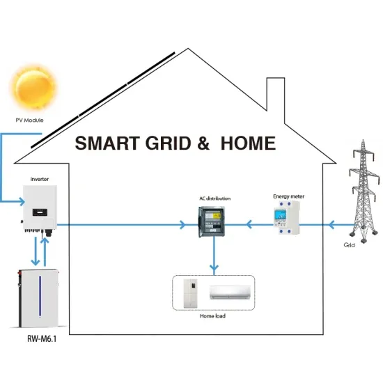 Homemade solar power generation English