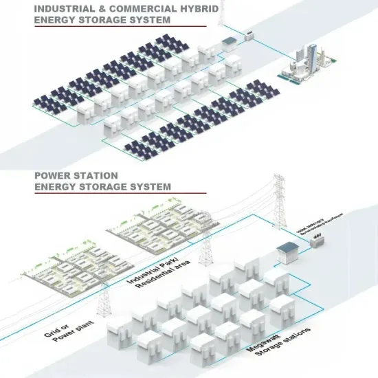 Scalable Solar Container Quotation
