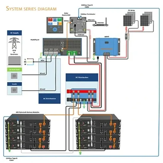 Best wholesale 3000 amp switchgear distributor